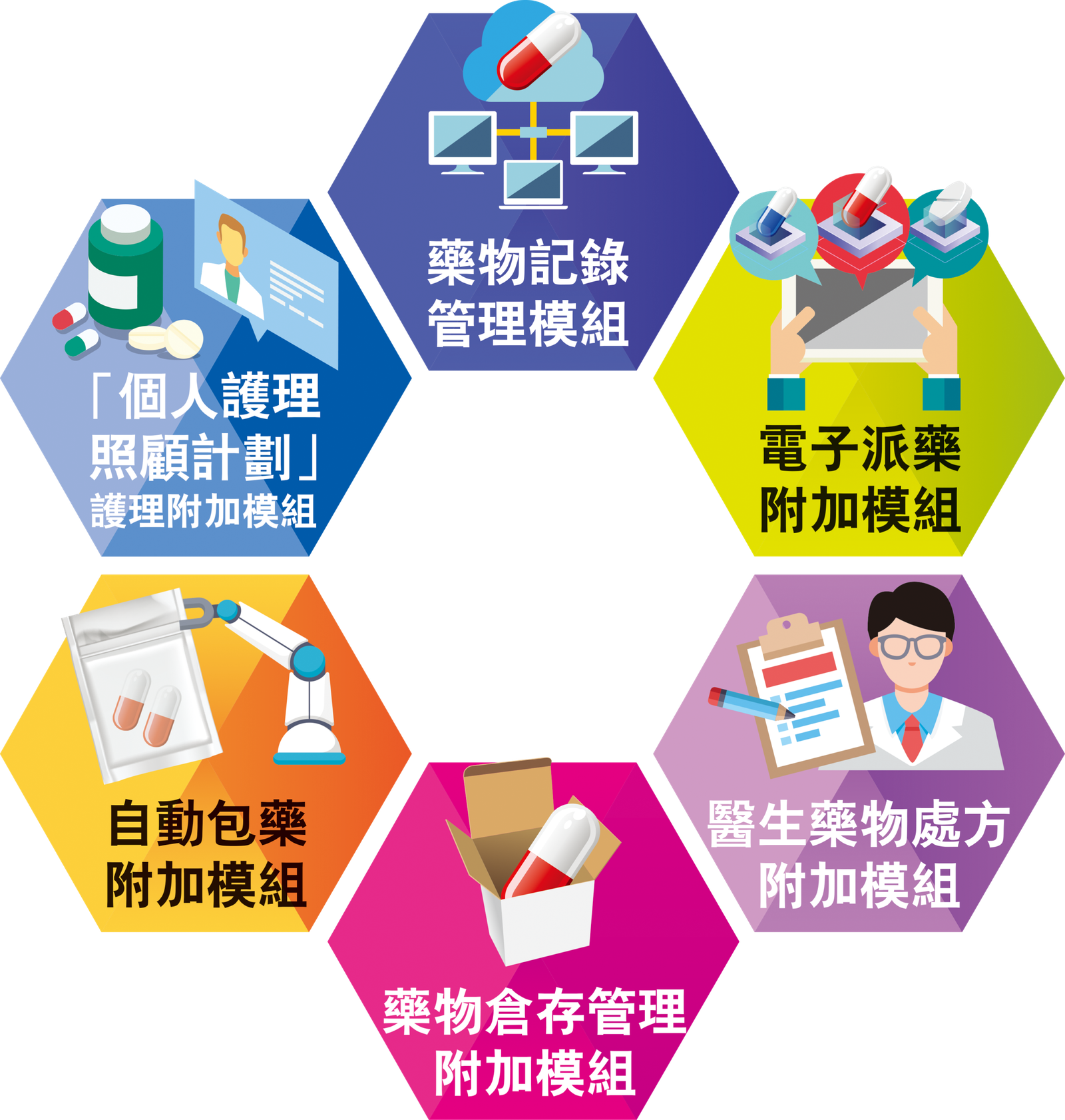 配安心藥物管理系統